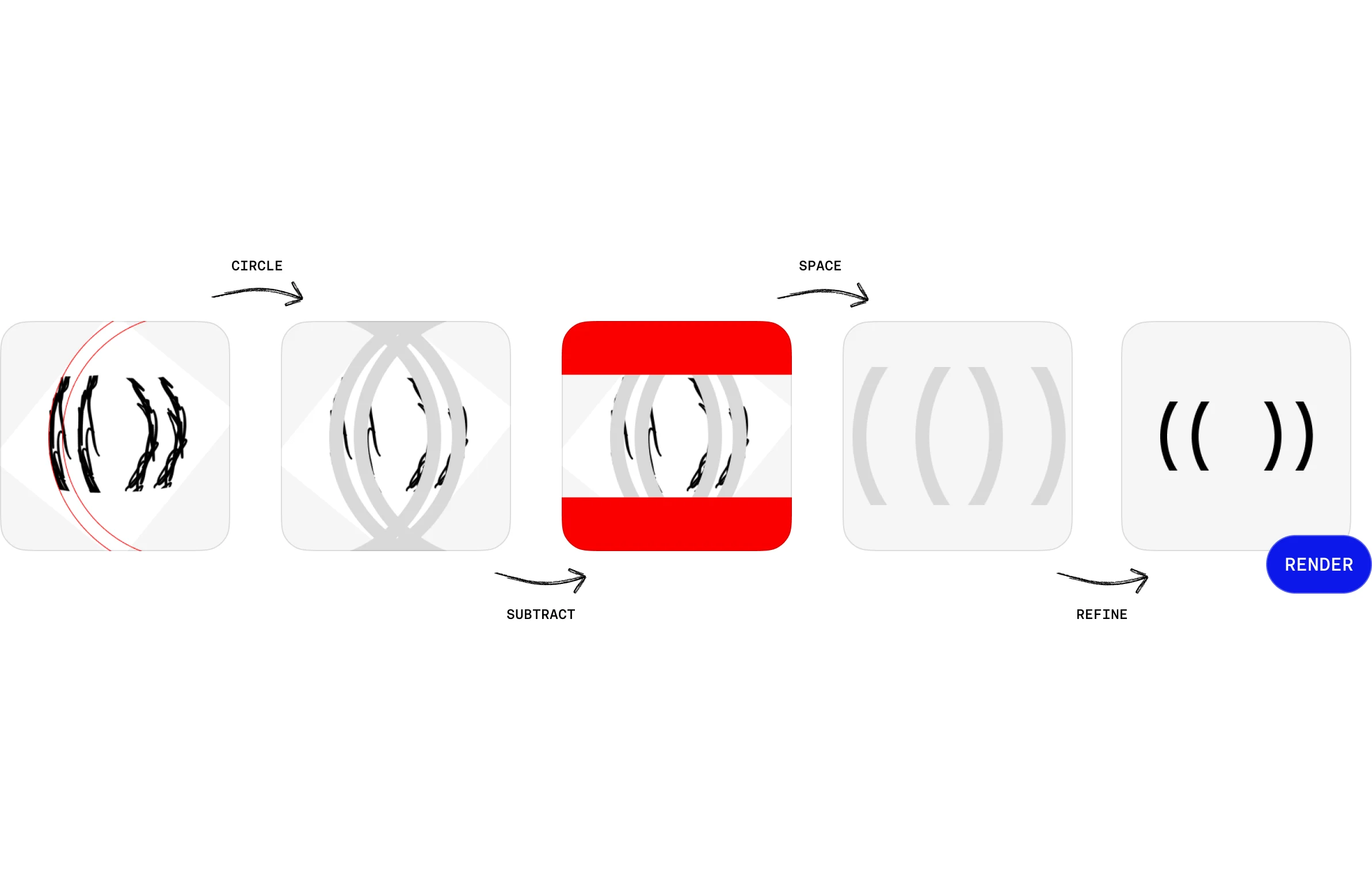 Construction sequence on a geometric grid: circle, subtract, space, refine, render.